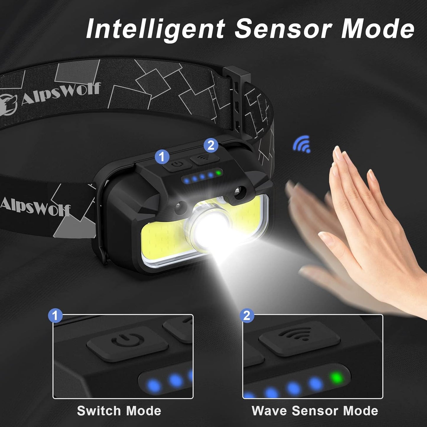 AlpsWolf HL402-2 Headlamp Rechargeable, 4 Pack Adjustable Head Lamp, 7 Lighting Modes Headlight for Adults and Kids, LED Headlamp with Motion Sensor