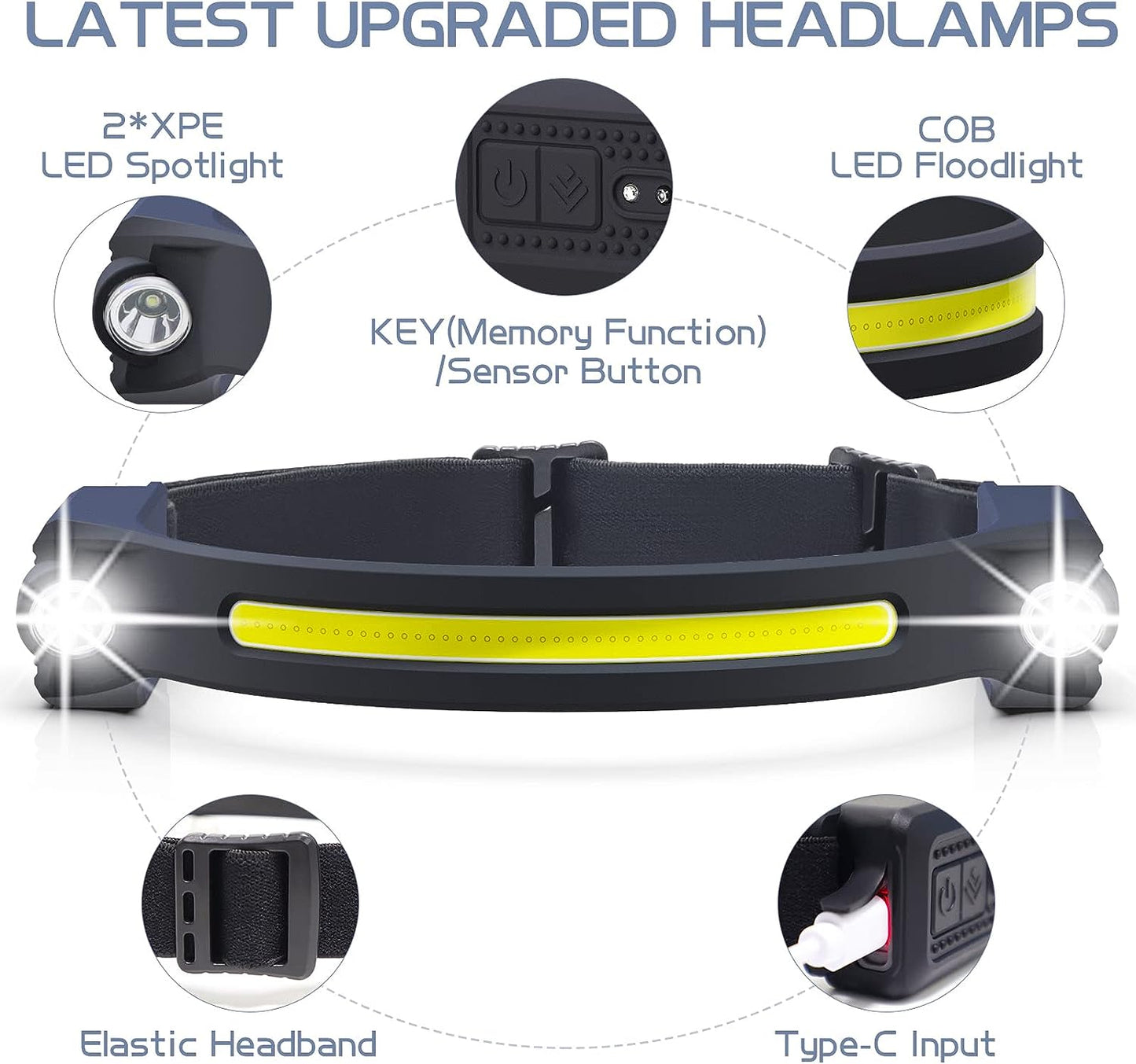 AlpsWolf LED Headlamp Rechargeable, 2 XPE LED and COB LED Head Lamp, Sensor Mode, 260° Wide Beam, IPX4 Waterproof