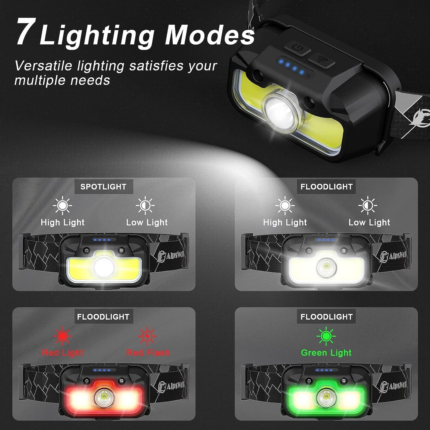 AlpsWolf Headlamp Rechargeable, Adjustable Head Lamp, 7 Lighting Modes, Motion Sensor